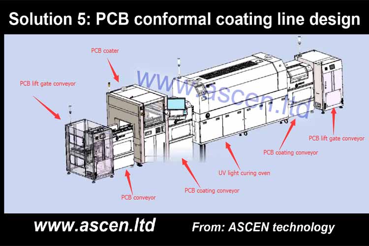 PCB conformal coating equipment solution