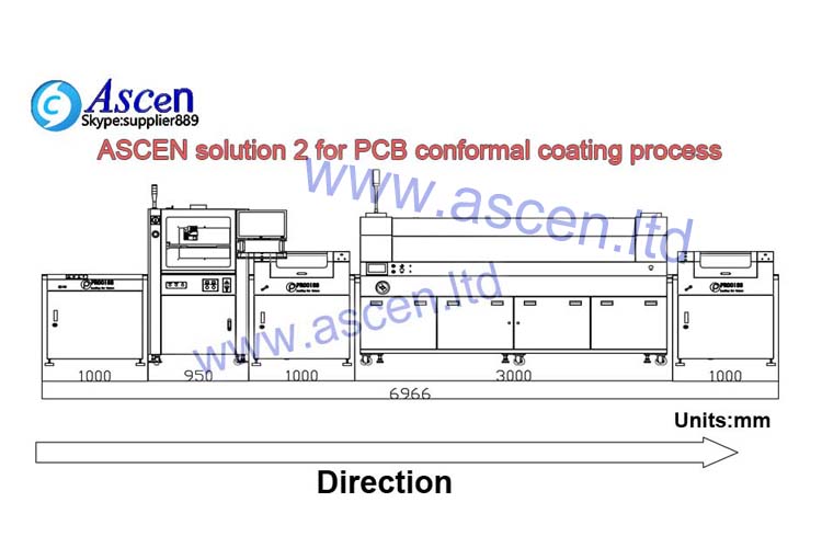 <b>UV spray PCB coating machine solution</b>
