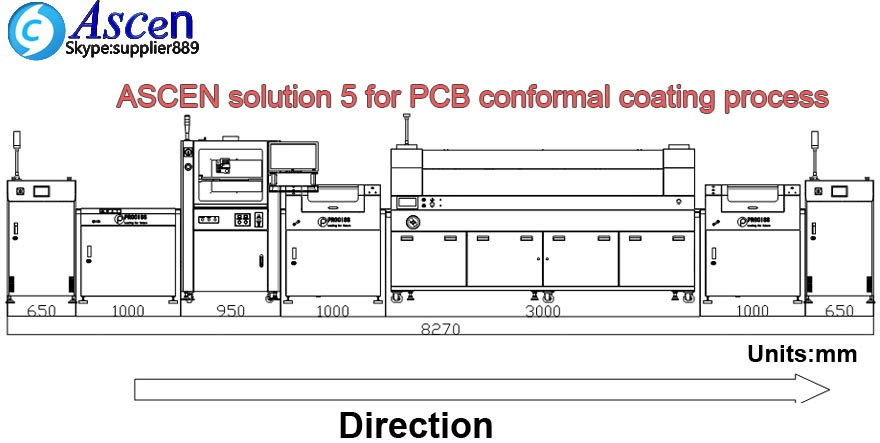 PCB conformal coating equipment