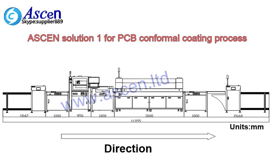 automated conformal coating machine