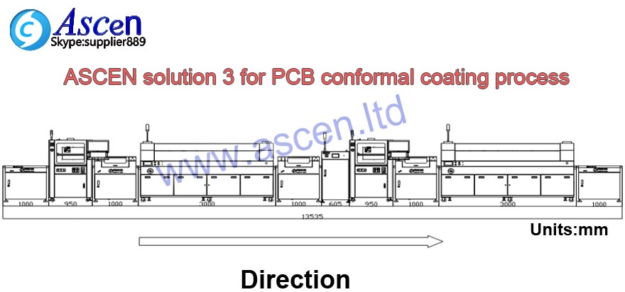 Selective PCB conformal coating machine