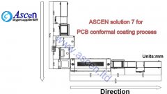 In-line conformal coating machine solution