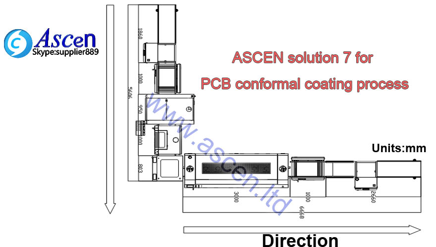 in-line conformal coating machine