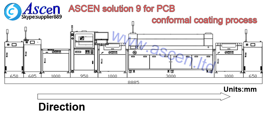 PCB UV curing coating machine
