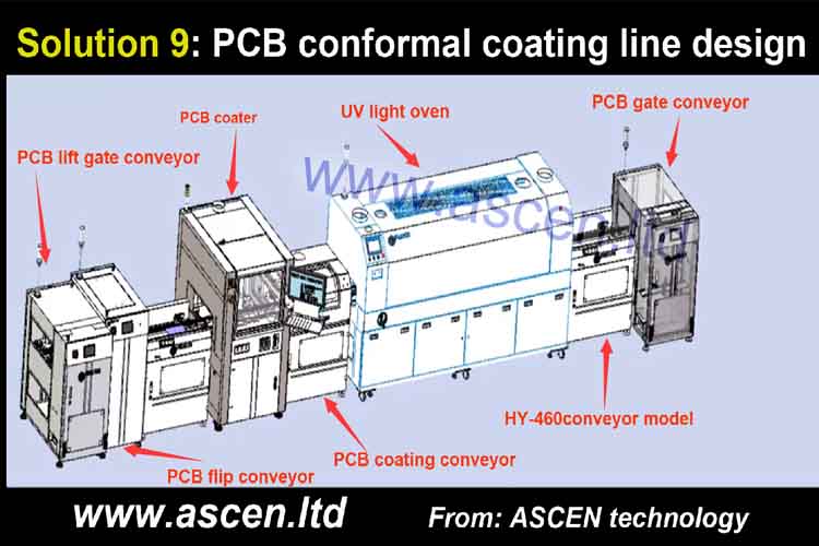 PCB coating machine and PCB UV curing machine PCB UV conveyor