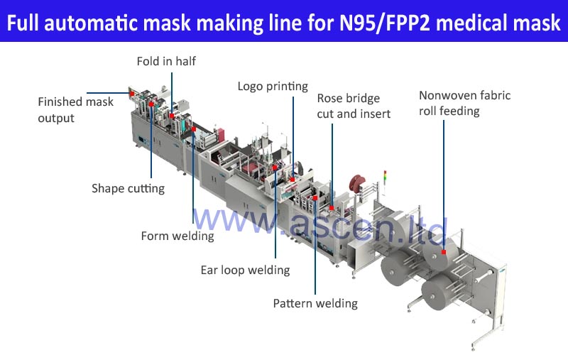 N95 face mask making machine