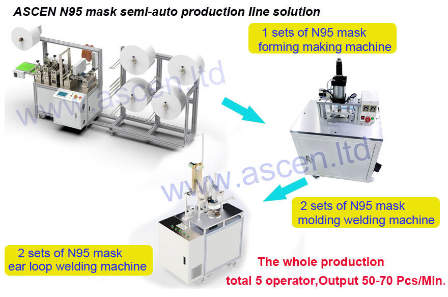 N95 mask forming making machine