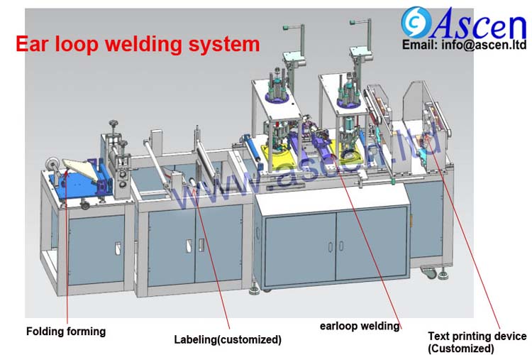 ASCEN full automatic N95 mask making production line 