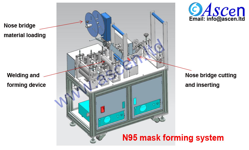 folding mask production line 