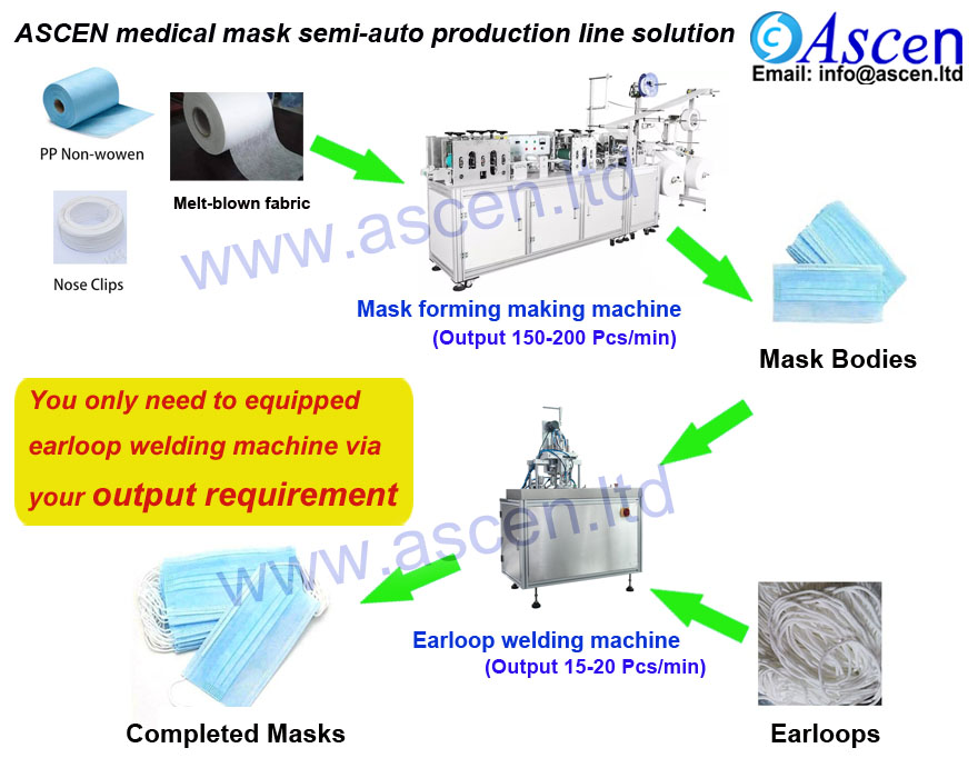 medical mask making machine 