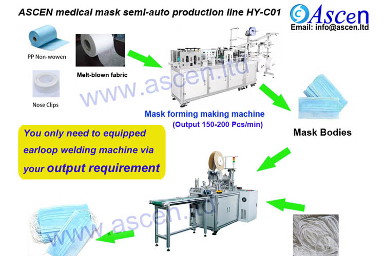 Medical mask making high speed semi-automatic production 