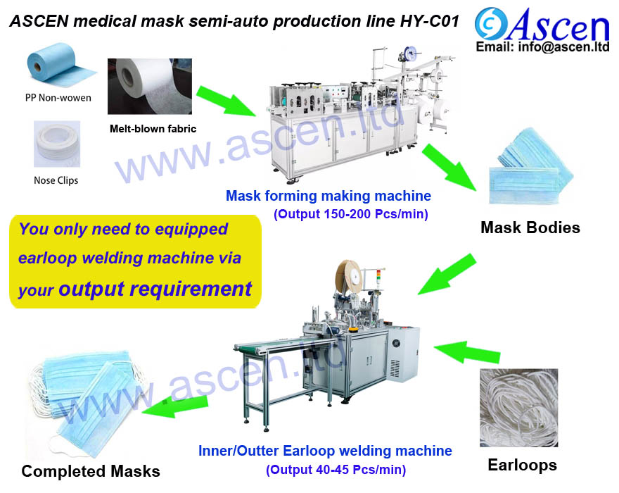 medical mask production line